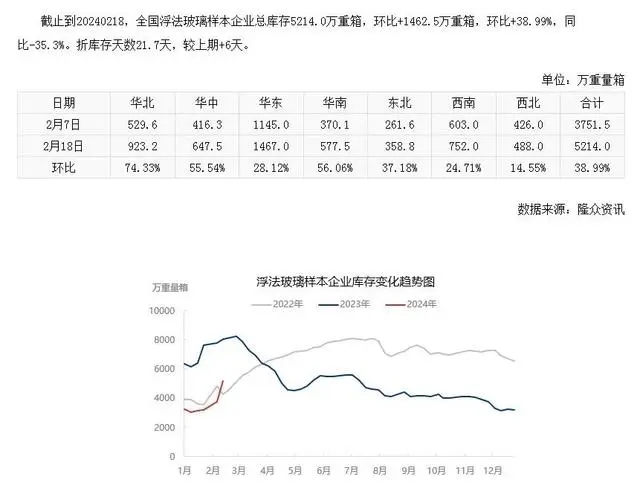 浮法玻璃樣本企業(yè)總庫(kù)存.webp